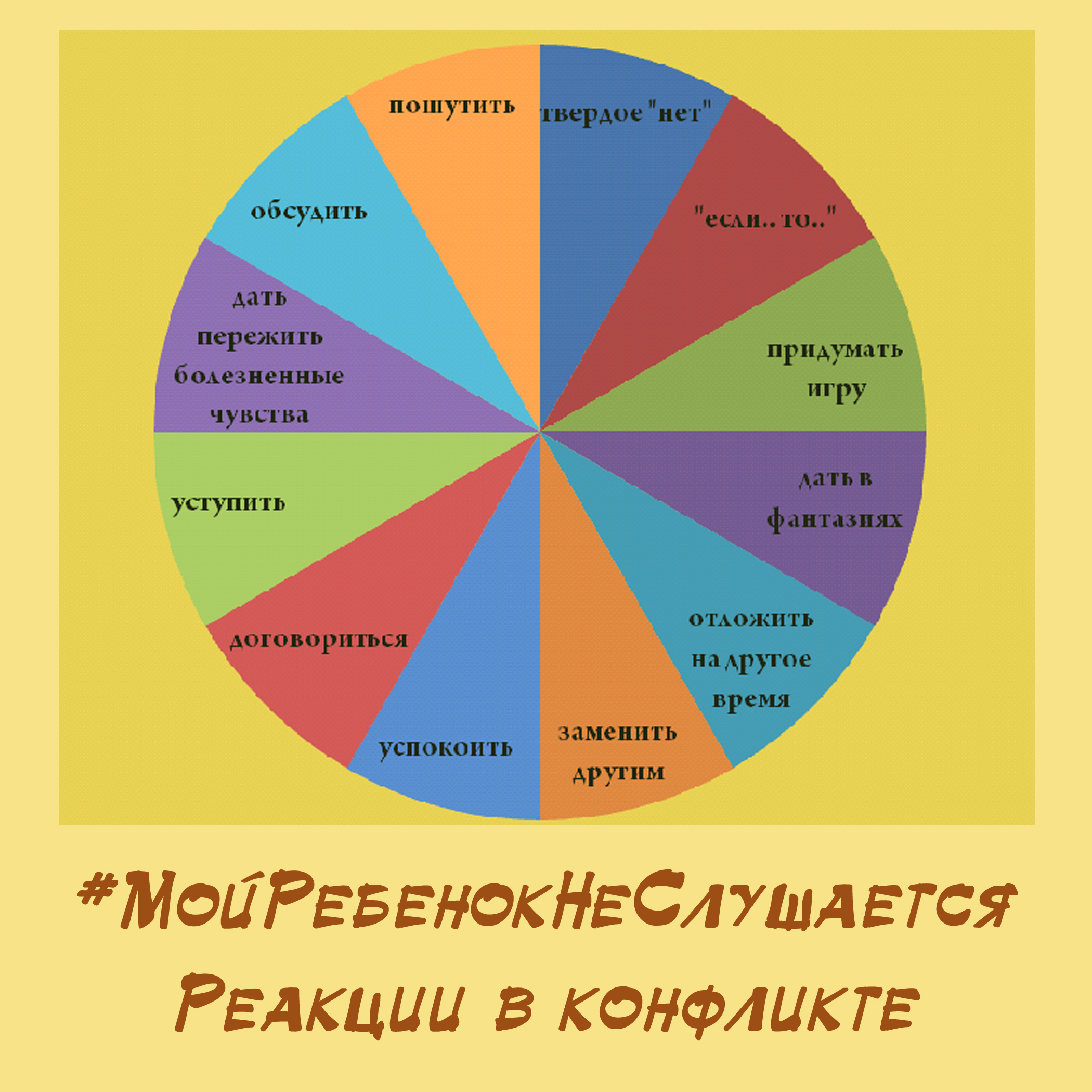 Мой ребенок не слушается. Реакции в конфликте