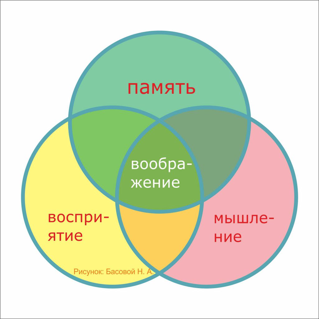 Упражнение «СИЛА ВООБРАЖЕНИЯ». Руководство для регулярной самоподдержки