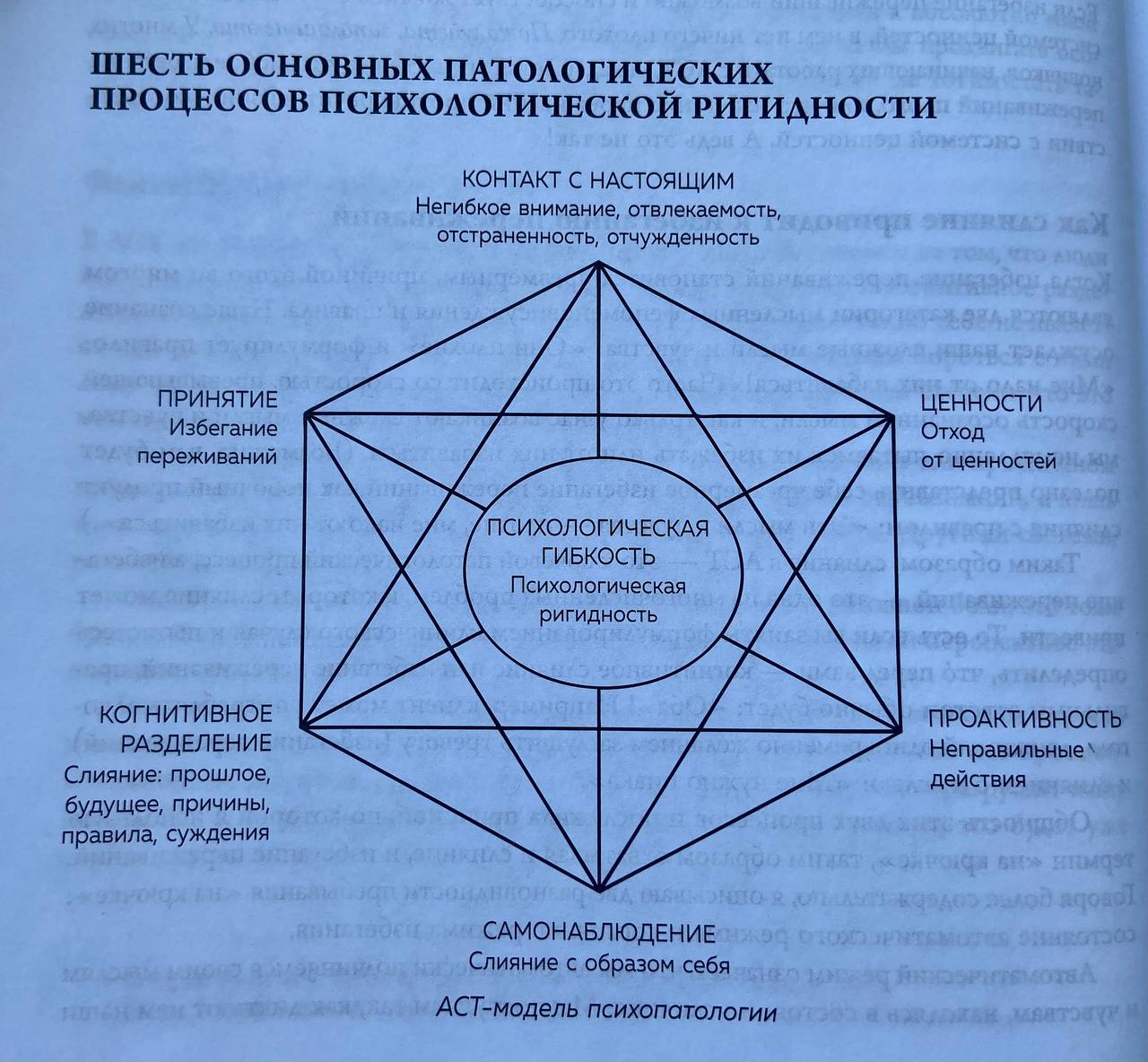 Полное наглядное пособие по терапии принятия. Терапия принятия и ответственности. Ценности в терапии принятия и ответственности. Психотерапия принятие ответственности. АСТ терапия принятия и ответственности.