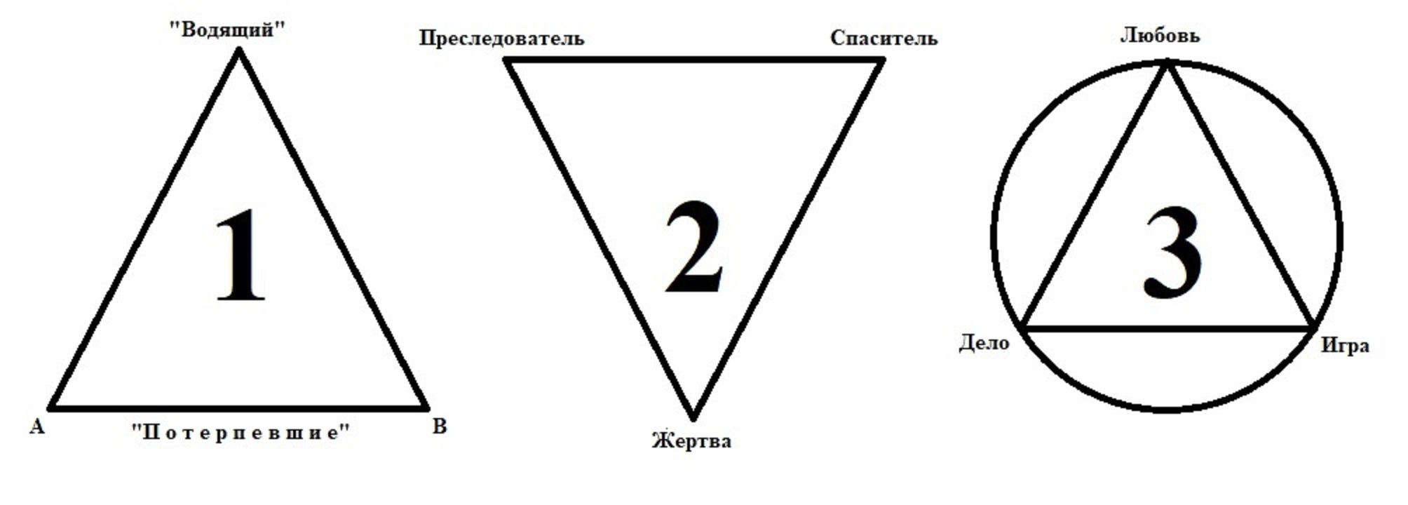 О треугольнике жизненного баланса