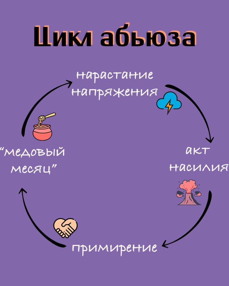 цикл