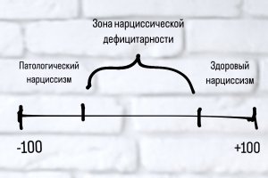 Кем бы мы были без нарциссизма?