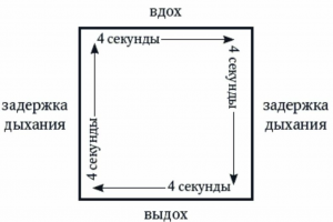 Три шага для работы с тревогой