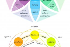 Мыслим чувства - как обрести контроль