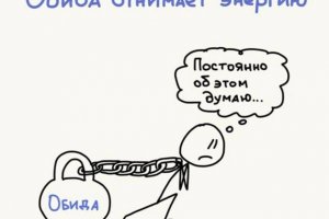 Энергопоглощающая Сила Обиды