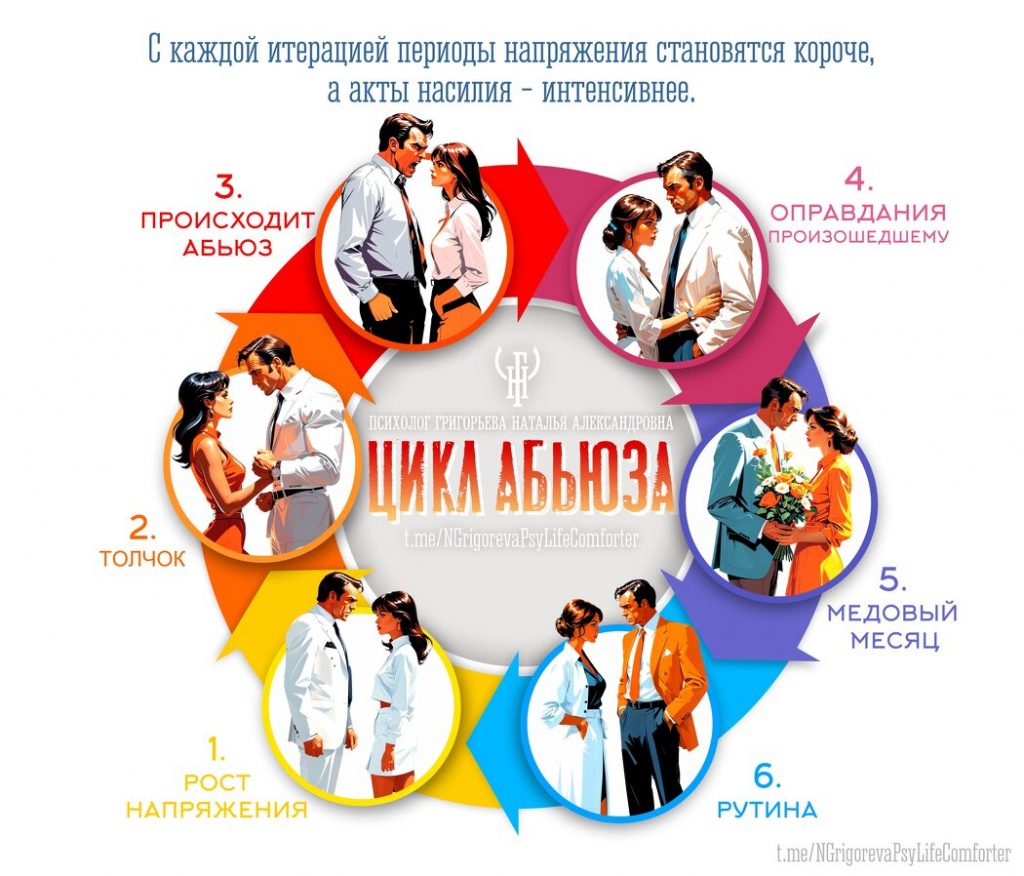 абъюз