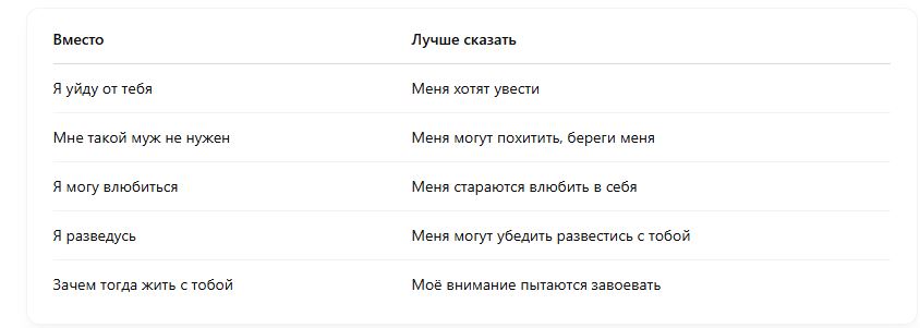 таблица
