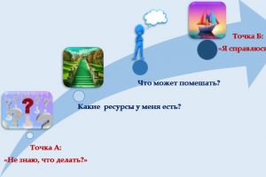 интеграция