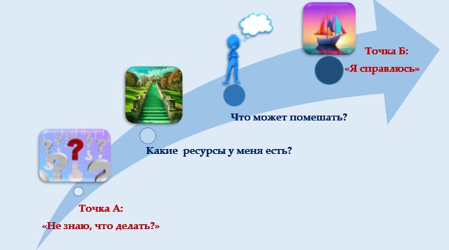 интеграция